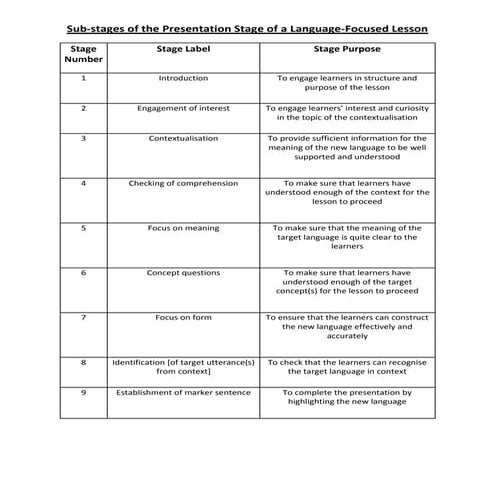 How to Present a Grammatical Point-  session handouts