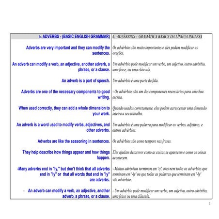 Grammar Part 2 | PDF