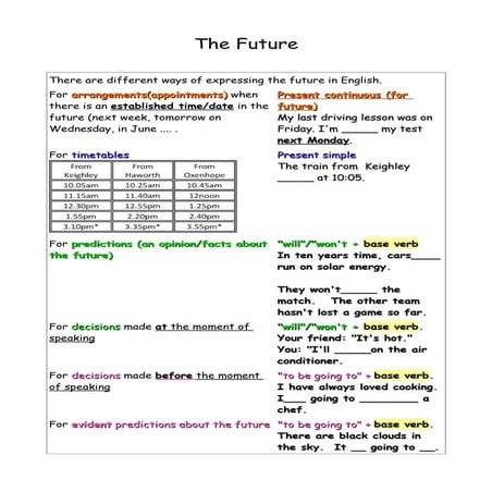 Grammar. Exploring Various Ways To Express The Future In English – FVAR