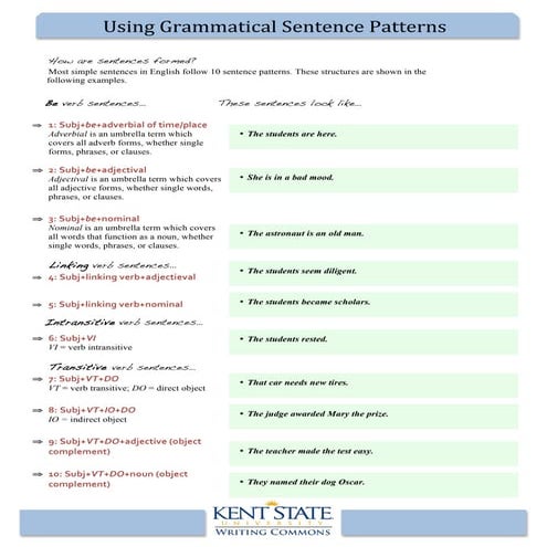 Grammaticalsentencepatterns | PDF