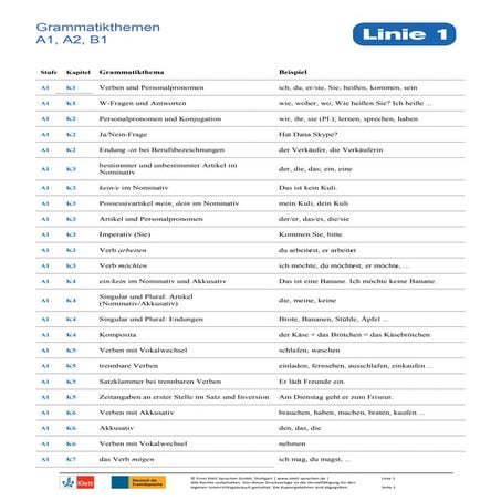 Grammatikthemen linie1 a1-a2-b1 | PDF