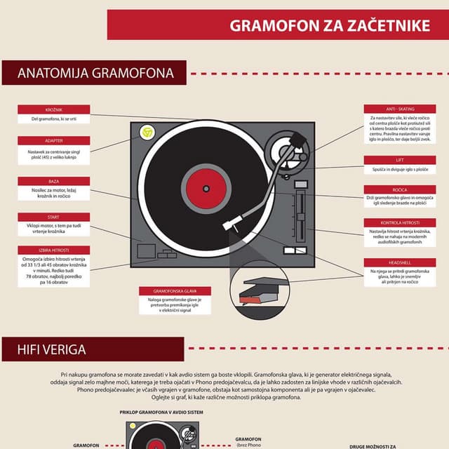 Gramofoni infografika | PDF