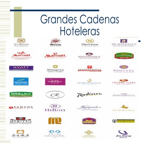 Grandes cadenas hoteleras 