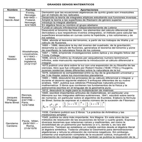 Grandes genios matemáticos | PDF