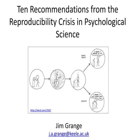10 Recommendations from the Reproducibility Crisis in Psychological Science