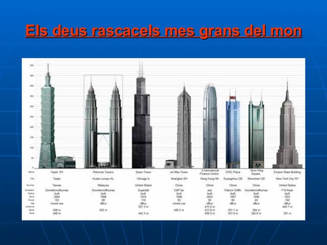 Grans Construccions