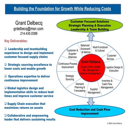 Grant Delbecq Profile