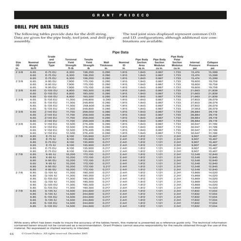 Grant prideco drill_pipe_data_tables