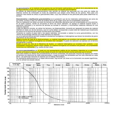 Granulometría