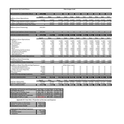 Grape Leaf Financials