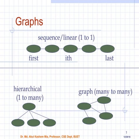 Graph 01