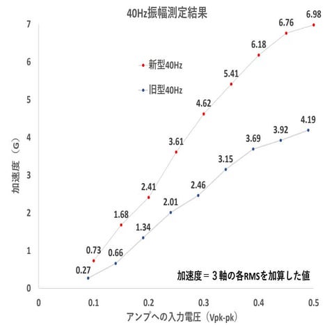 力率改善回路(PFC)シミュレーション事例 | PDF