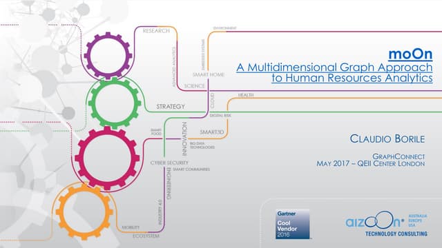 moOn: A Multidimensional Graph Approach to Human Resources Analytics, aizoOn