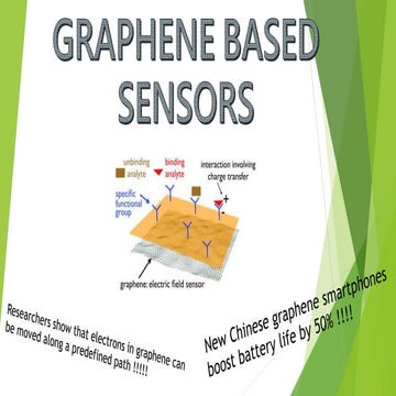 Graphene Based Sensors !!!!!!!