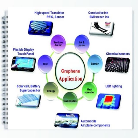 Graphene application (1) | PPT