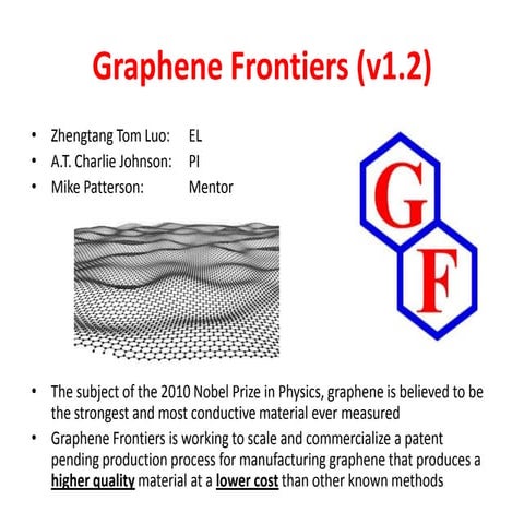 Graphene frontiers lecture 2 bus model canvas