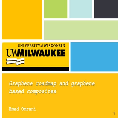 Graphene roadmap and future of graphene based composites