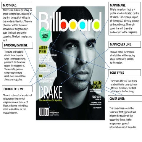 Magazine cover graphic elements analysis | PPTX