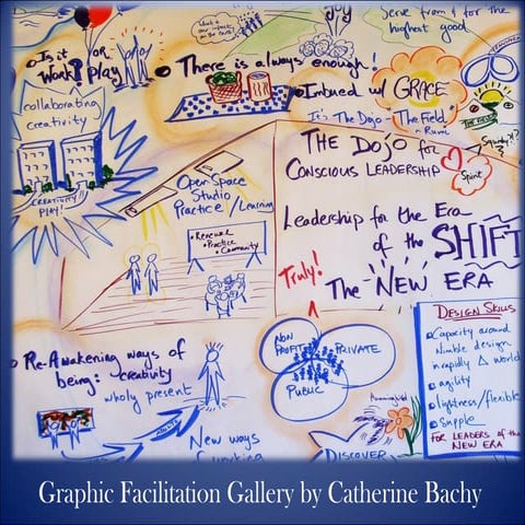Graphic facilitation gallery by Catherine Bachy
