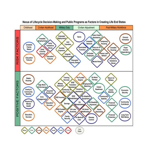 Graphic On Endstates