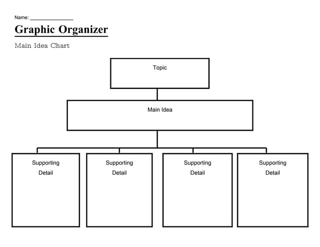 Graphic Organizers