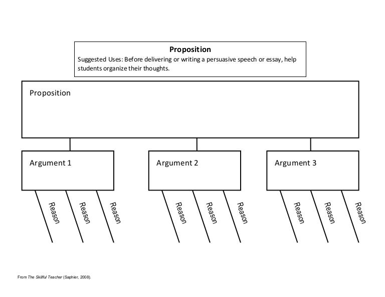 Graphic Organizers