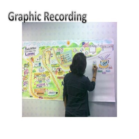 Graphic recording n facilitation