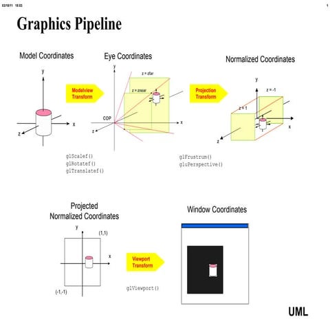 Graphics pipeline | PPT
