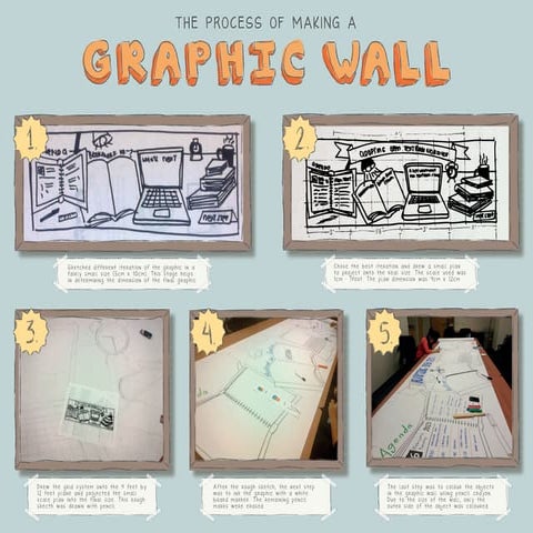 ETUG Spring 2013 - Graphic wall process by Sylvia Currie, Leva Lee ...