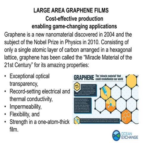 Graphene Frontiers