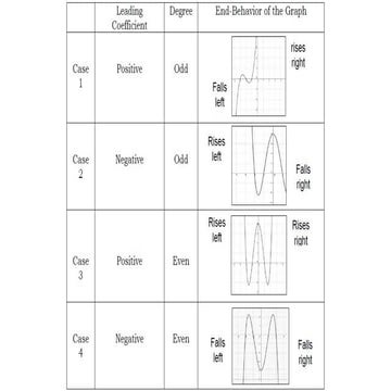 Graphing-Polynomial-Functions-Additional.pptx