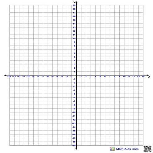 Graphing coordinate plane | PDF