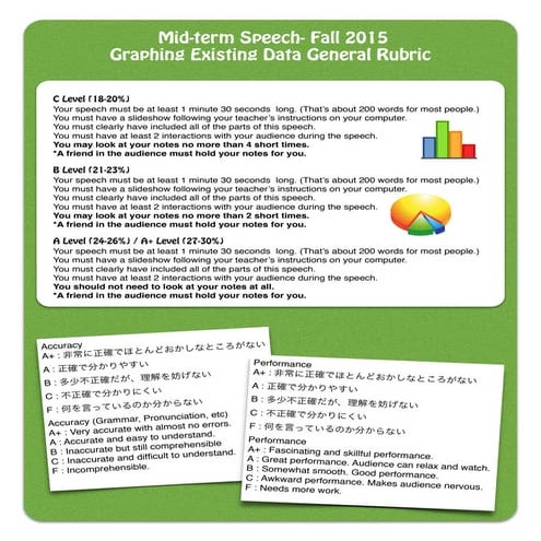 Graphing existing data speech rubric