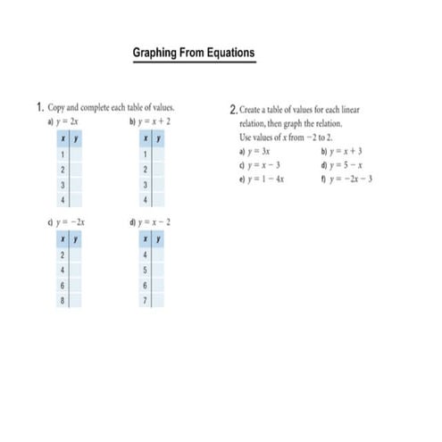 Graphing from equations asmt