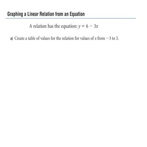 Graphing from equations notes