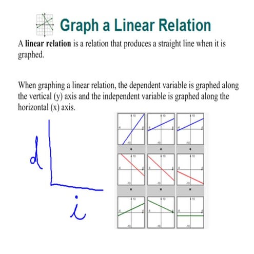 Graphing from tables