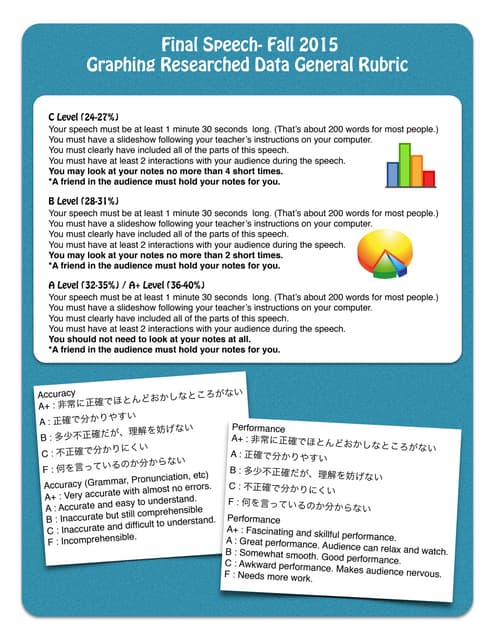 Graphing researched data speech rubric