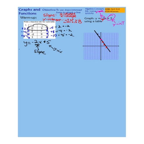 GraphingSlopeIntercept.pdf