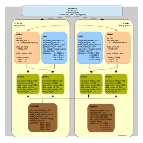 Graphite cluster setup blueprint