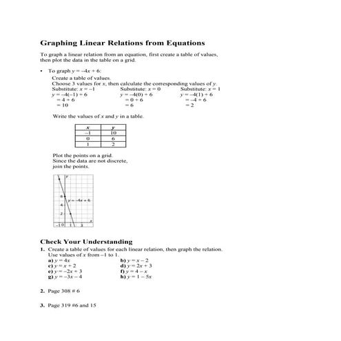 Graph linear equations worksheet | PDF