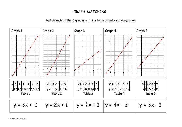 Graph matching
