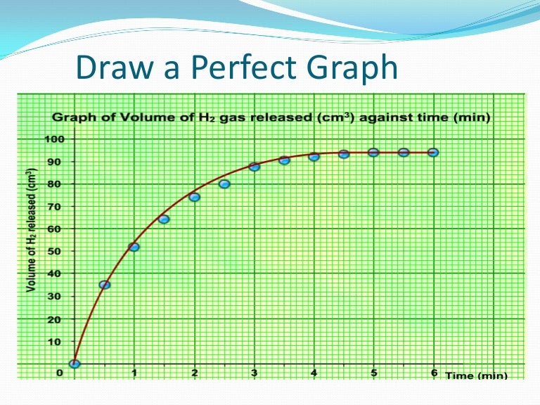 Graph Of Volume Of Gas Against Time
