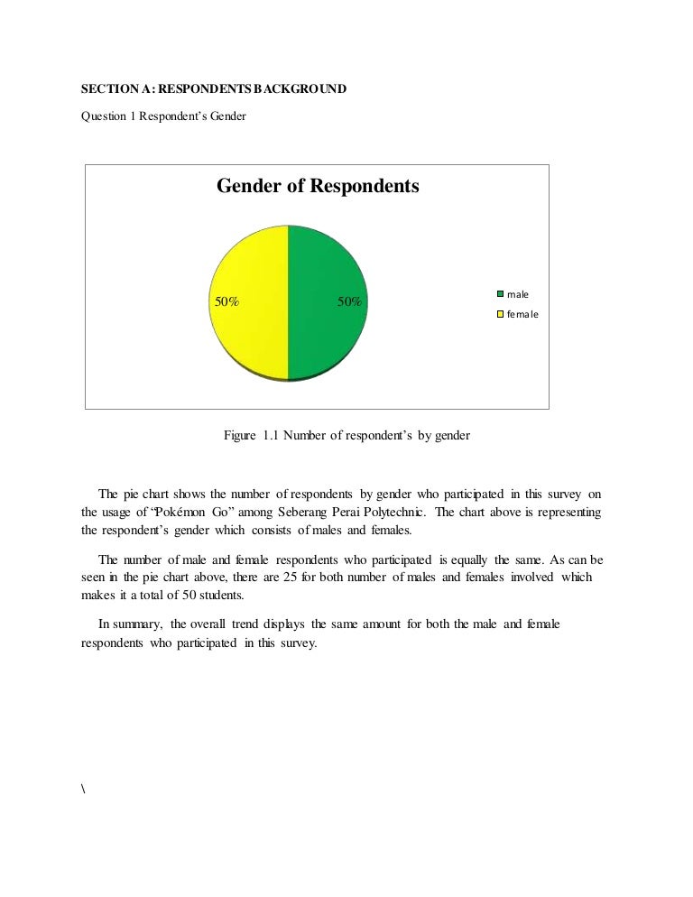 Pokemon Go Gender Chart