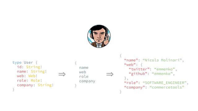 GraphQL Munich Meetup #1 - How We Use GraphQL At Commercetools