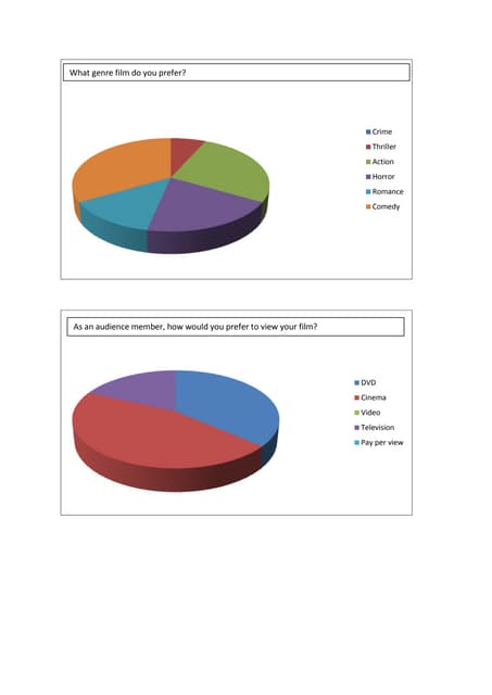 Graphs