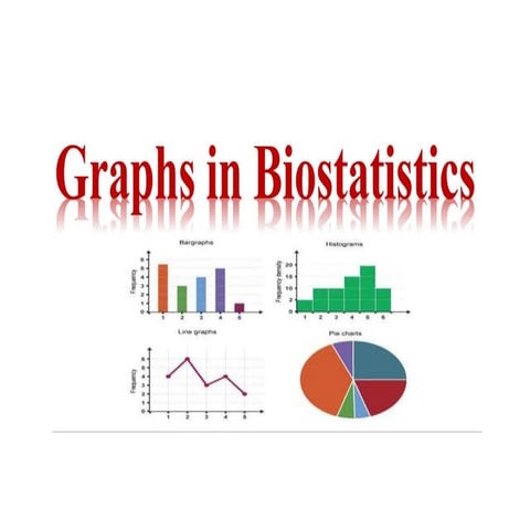 Graphs used in biostatistics and research methodology | PPTX