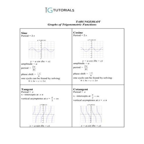 Graphs of trigonometric functions