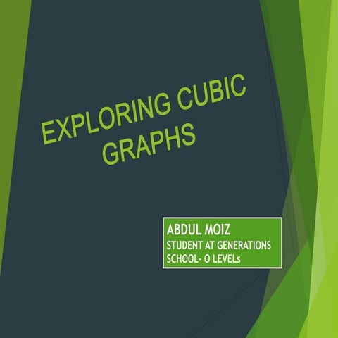 Graphs of x3 function 