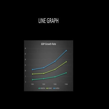 Graphs ppt charts | PPT