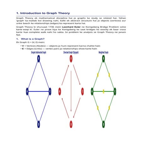 Comprehensive Study of Graph Theory: Concepts, Algorithms, and ...